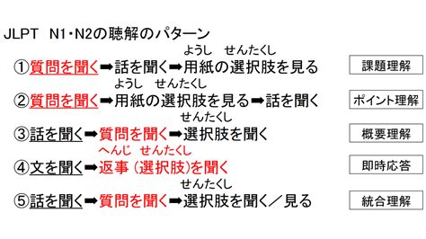 聽解 読み方|聴解（ちょうかい）とは？ 意味・読み方・使い方をわかりやす。